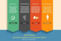 Nikah wali urutan rukun syarat islam tertib ilustrasi wisatanabawi sah agama 4 Kriteria nikah dalam Islam?