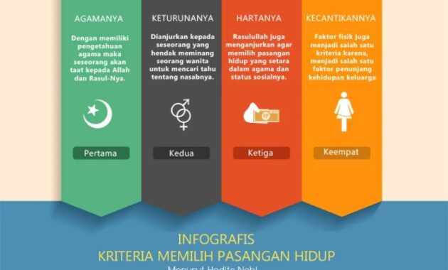 4 Kriteria nikah dalam Islam?