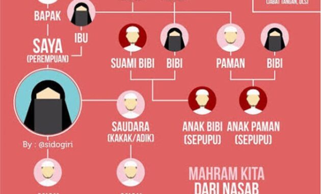 Faktor apa saja yang mengharamkan seseorang untuk dinikahi?