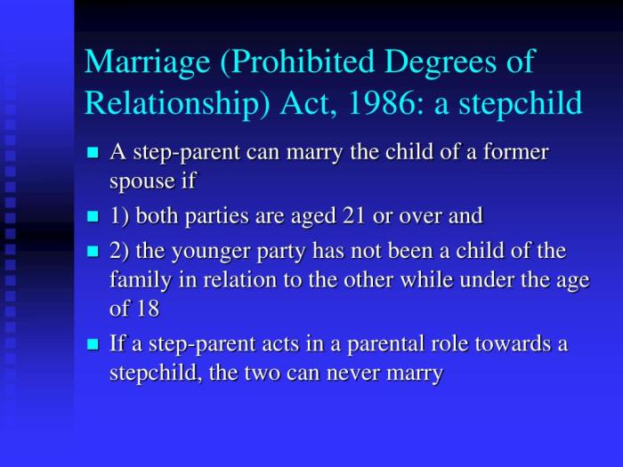 4 macam nikah yang dilarang?