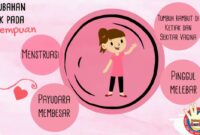 Faktor apa saja yang menyebabkan seseorang menikah di usia muda?