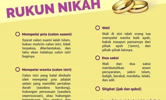 Nikah rukun baca penjelasannya fatwa Pernikahan dinyatakan sah apabila memenuhi 5 rukun nikah tersebut?