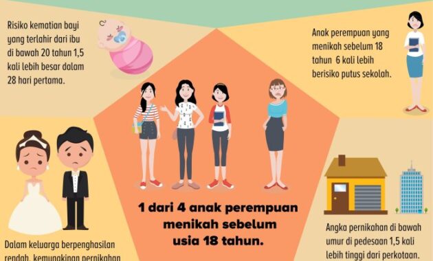 Apa kesimpulan dari pernikahan?