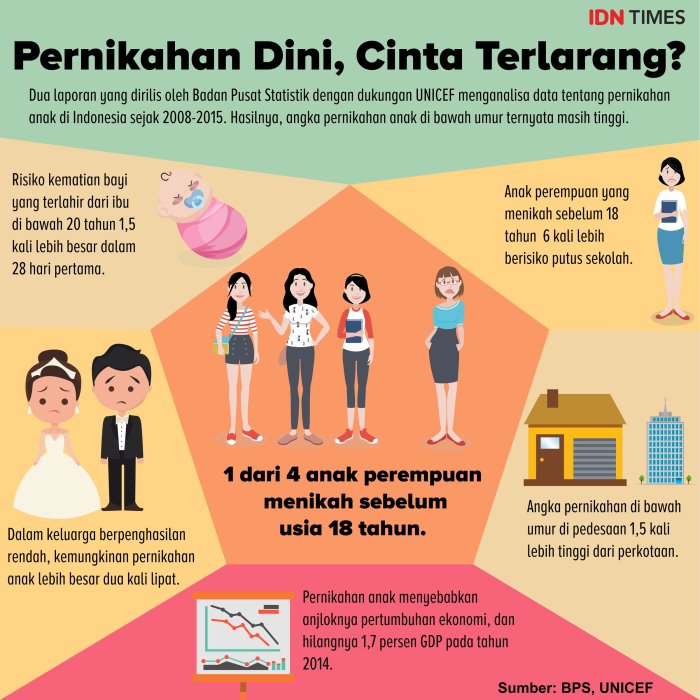 Nikah dinda buku rey hauw pernikahan syarat mbayang surat selebriti taaruf dindahw pasangan cinta inspirasi artis cv dari kisah cara Nikah dinda buku rey hauw pernikahan syarat mbayang surat selebriti taaruf dindahw pasangan cinta inspirasi artis cv dari kisah cara