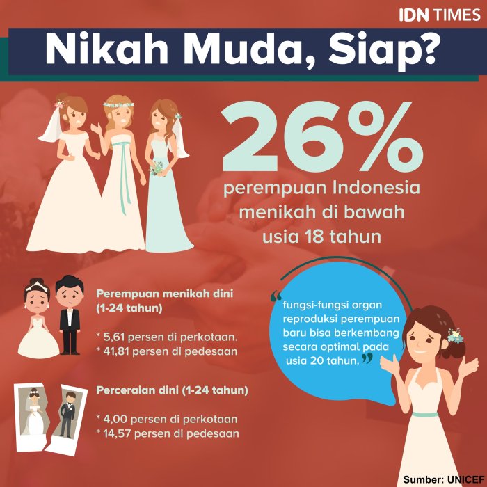 Dampak menikah dini bagi perempuan?