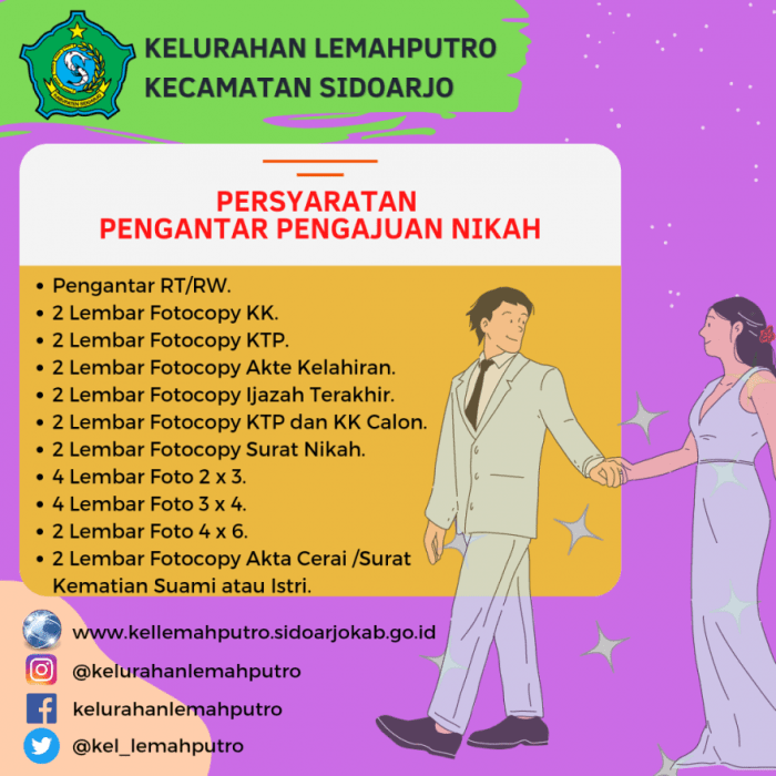 Syarat syarat yang harus dipenuhi oleh seorang wali nikah adalah?
