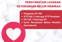 Status wanita yang belum menikah disebut?