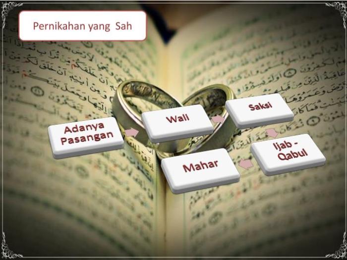 Salah satu yang disyaratkan dalam Islam ketika seorang laki-laki dan perempuan akan menikah yaitu?