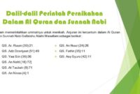 Perintah menikah dalam Al Qur an?