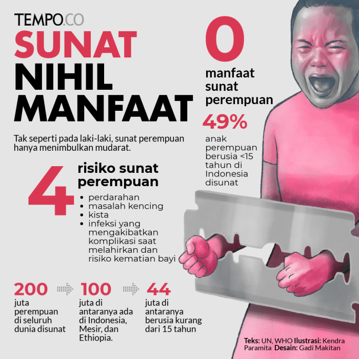 Disimpan tinggi Disimpan tinggi