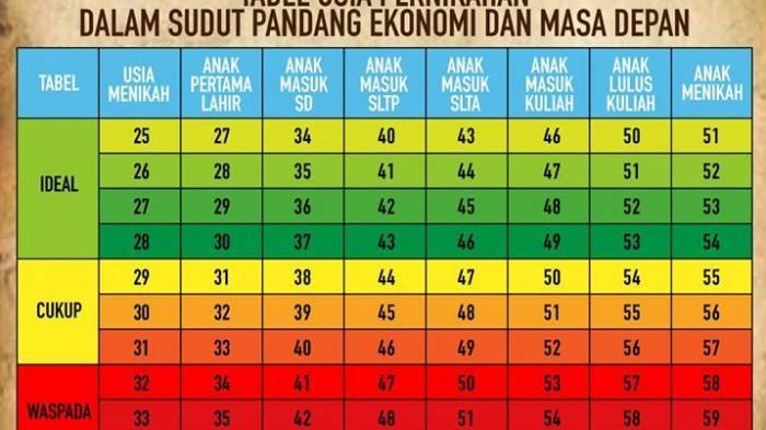 Batas usia menikah muda?