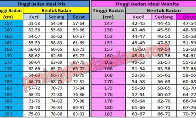 Tunangan minimal umur berapa?